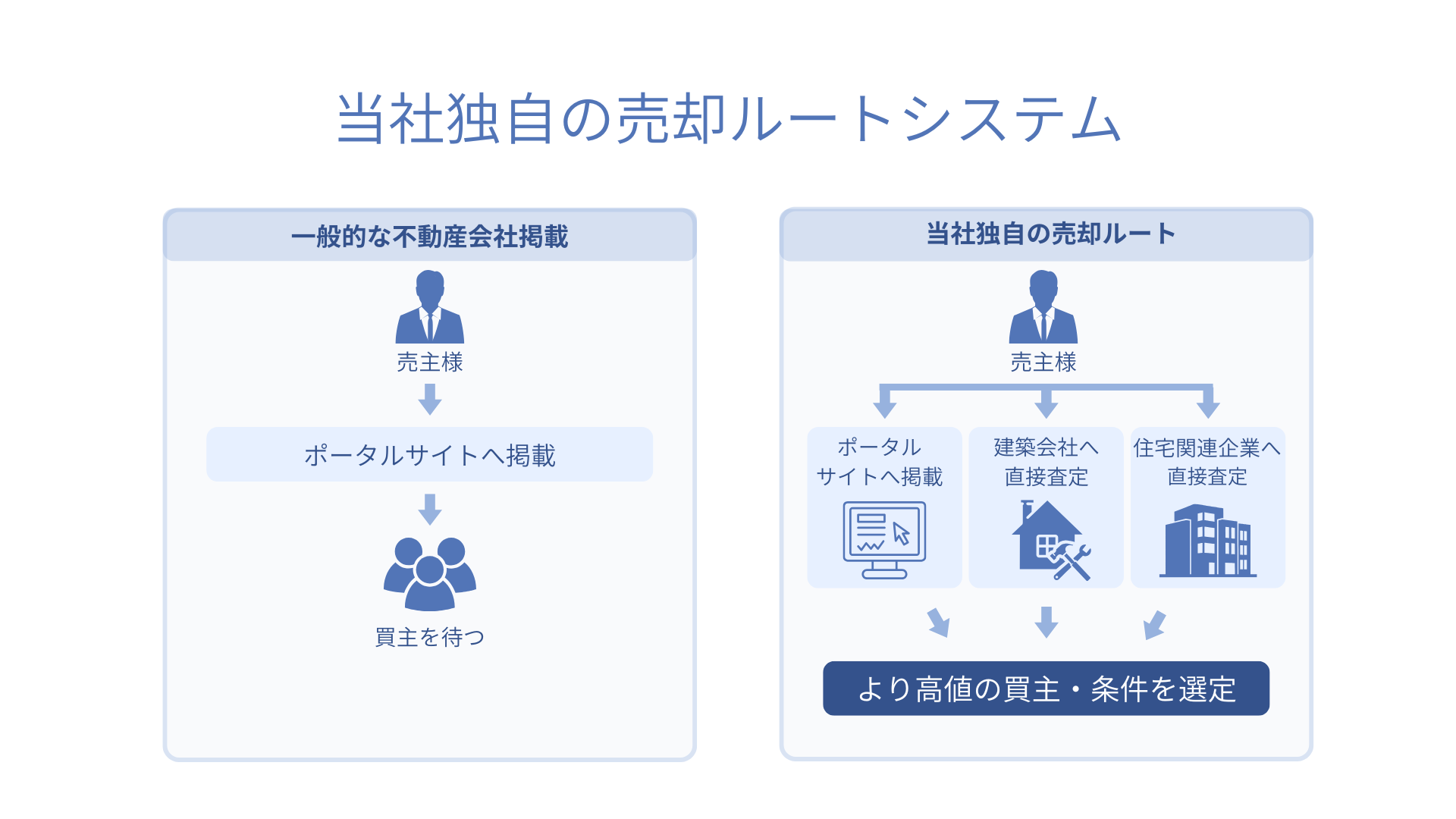 4. 信頼できる不動産業者の選び方